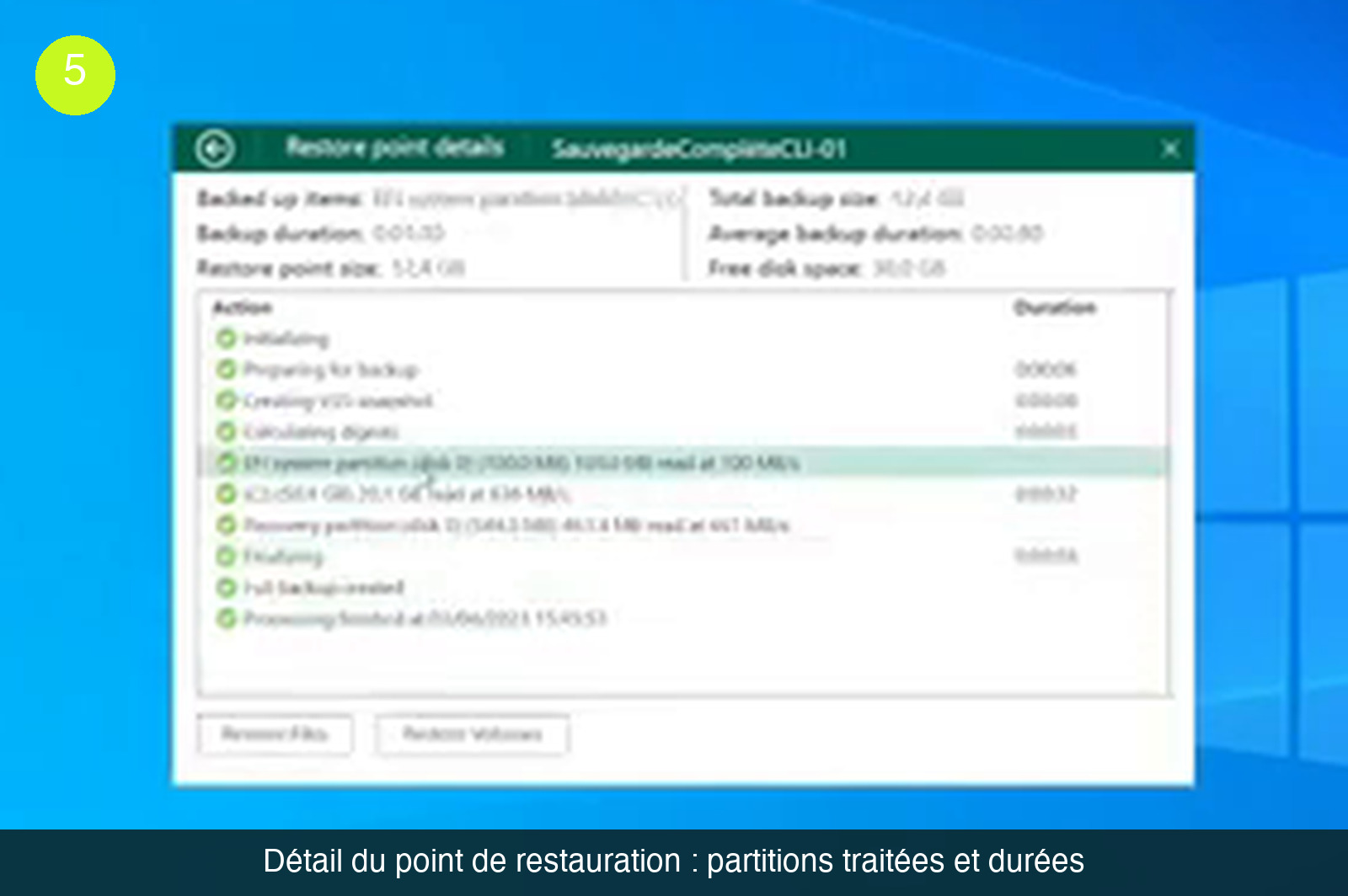 Fenêtre Restore point details de la tâche SauvegardeCompleteCLI-01 : taille totale de la sauvegarde, durée, et liste des actions terminées avec une coche verte pour la partition EFI, le volume C: et la partition Recovery